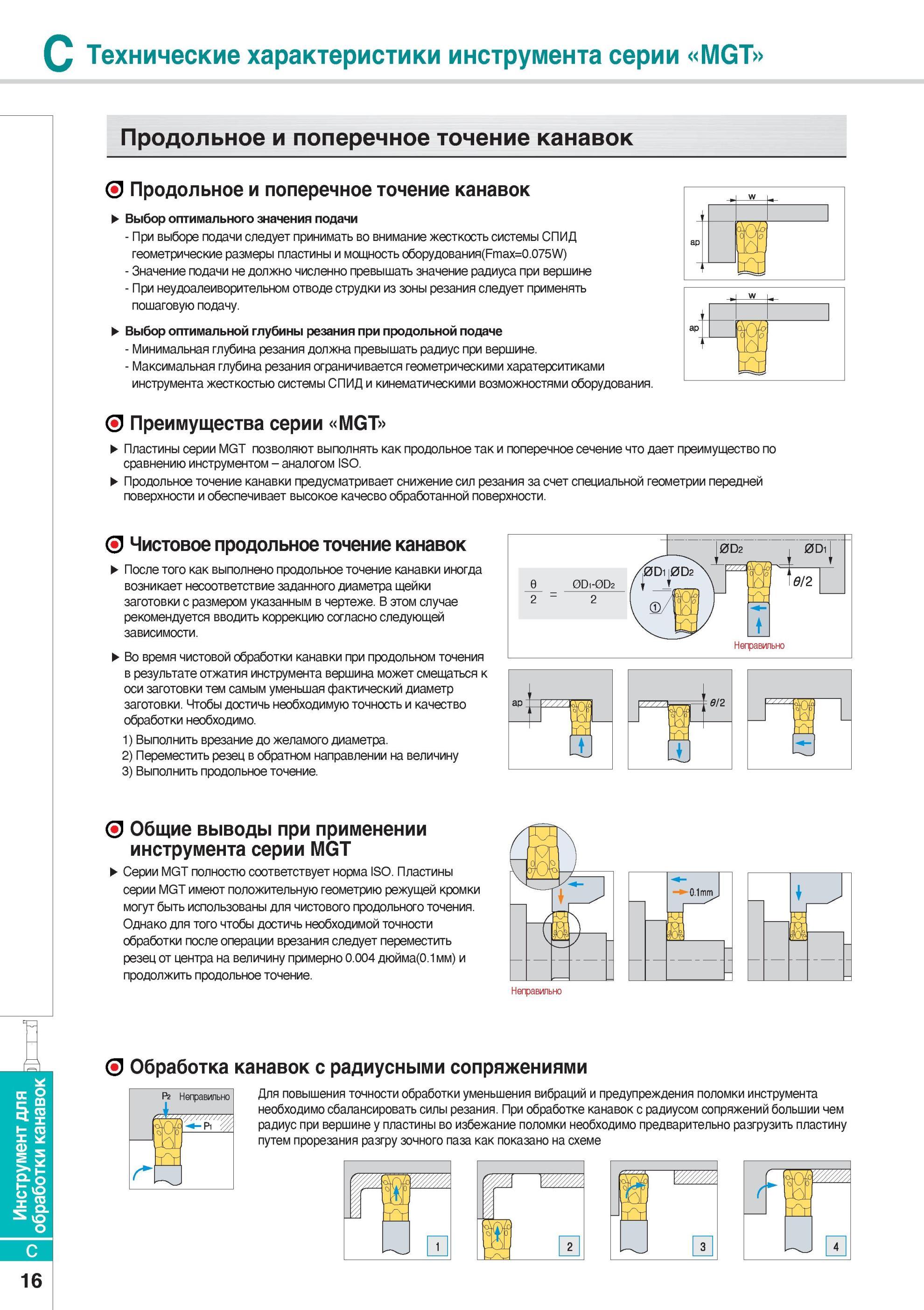 244 Краткое описание технологии продольного и поперечного точения наружных канавок прорезными твердосплавными режущими пластинами Korloy Значение подачи не дол Каталог KORLOY 2014 Металлорежущий инструмент Точение Фрезерование Сверление Инструментальная оснастка Стр. C16