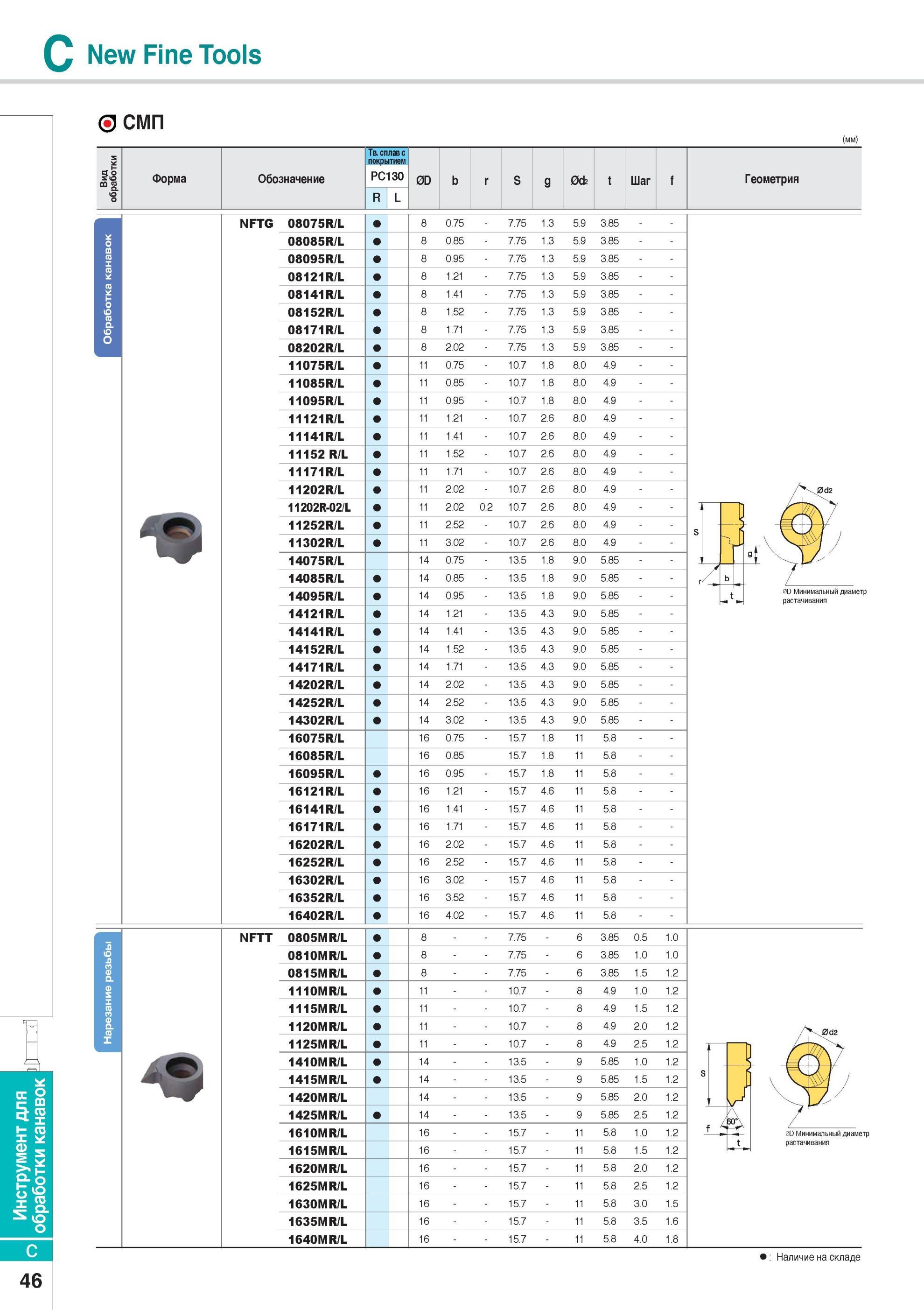 274 Инструмент для обработки канавок New Fine Tools Каталог KORLOY 2014 Металлорежущий инструмент Точение Фрезерование Сверление Инструментальная оснастка Стр. C46