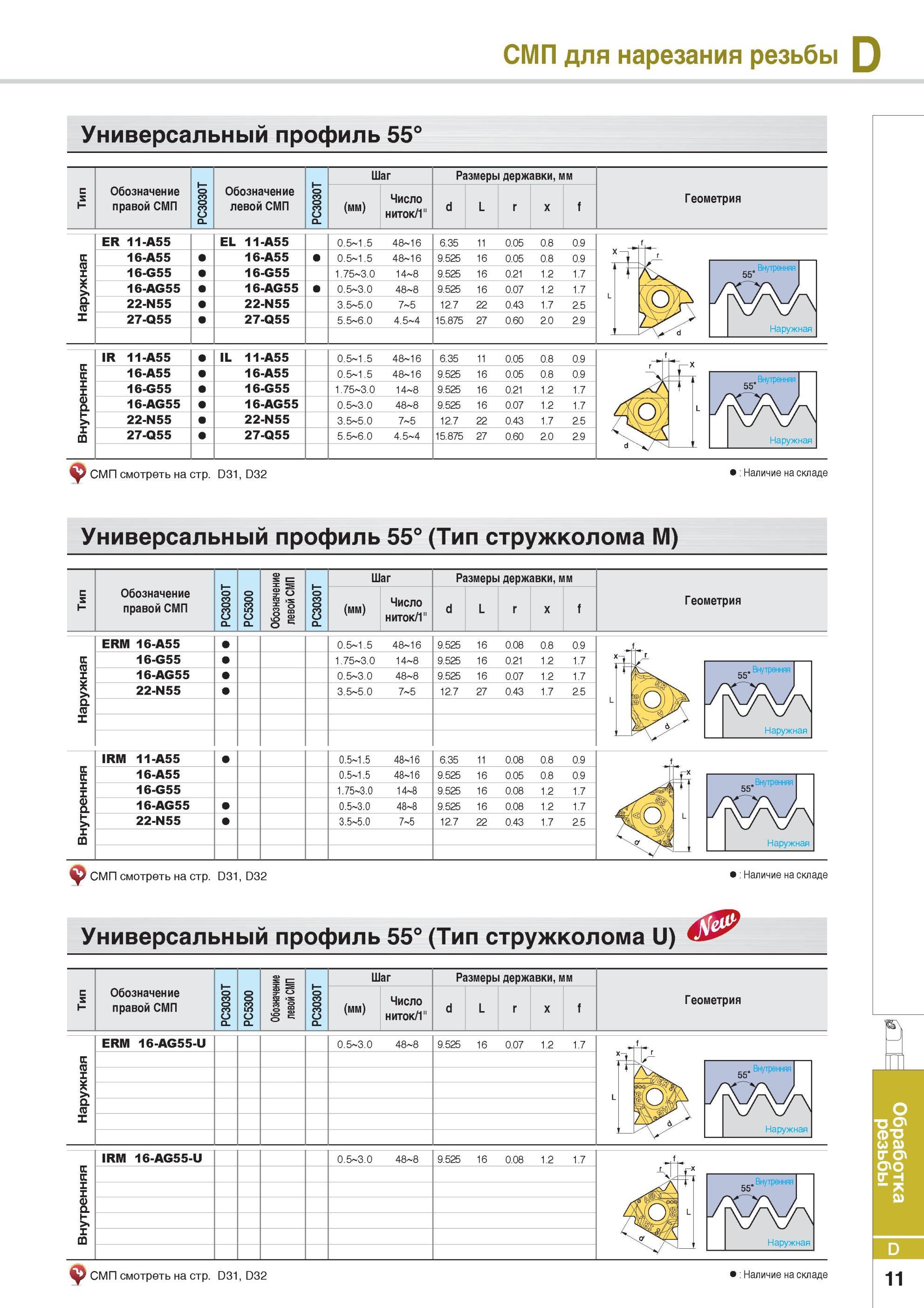 297 Твердосплавные резьбонарезные пластины Korloy Универсальный профиль 55 градусов Токарный инструмент для наружного и внутреннего нарезания резьбы СМП для на Каталог KORLOY 2014 Металлорежущий инструмент Точение Фрезерование Сверление Инструментальная оснастка Стр. D11
