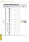 304 Резьбонарезной инструмент Профиль Витворда (BSW, BSF, BSP, BSB) Обозначение правой СМП Каталог KORLOY 2014 Металлорежущий инструмент и станочная оснастка Стр. D18