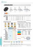 382 Сборные торцевые фрезы Korloy Mill-max ADN(M)4000 для эффективного фрезерования плоских поверхностей металлических заготовок Главный угол в плане 45 градус Каталог KORLOY 2014 Металлорежущий инструмент и станочная оснастка Стр. E34