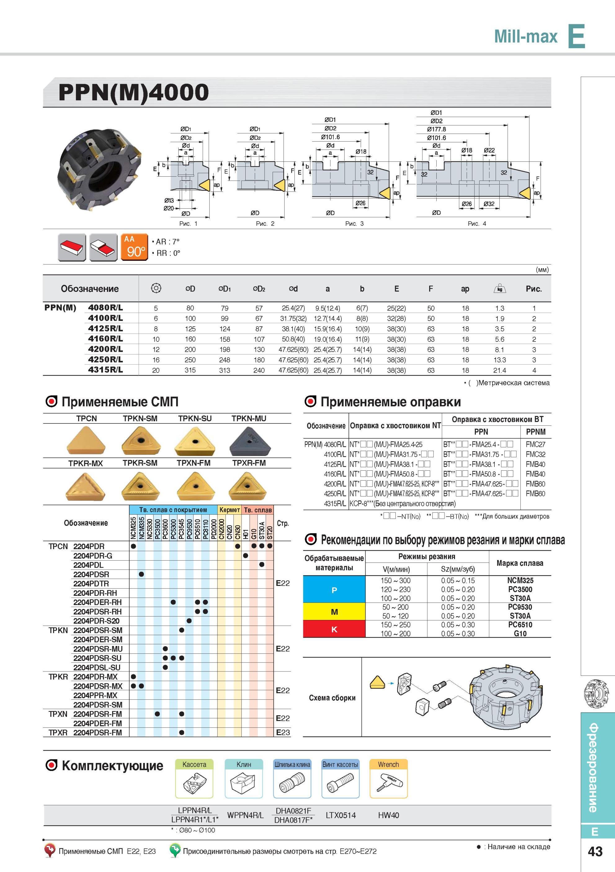 391 Фрезы Mill-max Фрезерный инструмент Korloy Сплавы Каталог KORLOY 2014 Металлорежущий инструмент Точение Фрезерование Сверление Инструментальная оснастка Стр. E43