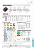 391 Фрезы Mill-max Фрезерный инструмент Korloy Сплавы Каталог KORLOY 2014 Металлорежущий инструмент и станочная оснастка Стр. E43