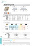 410 Фрезы Rich Mill RM8AC(M)5000 Метрическая система Применяемые СМП Korloy Каталог KORLOY 2014 Металлорежущий инструмент и станочная оснастка Стр. E62
