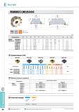 414 Фрезерование Rich Mill RM8EC(M)5000 Фрезы Korloy со сменными режущими пластинами Комплектующие Каталог KORLOY 2014 Металлорежущий инструмент и станочная оснастка Стр. E66