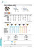418 Фрезерование Rich Mill RM16AC(M)6000 Фрезы Korloy со сменными режущими пластинами Каталог KORLOY 2014 Металлорежущий инструмент и станочная оснастка Стр. E70
