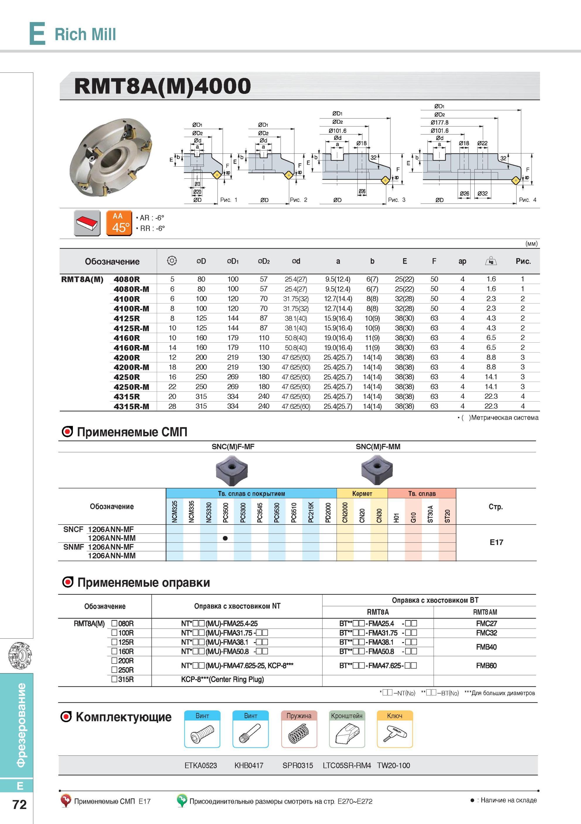 420 Фрезерование Rich Mill RMT8A(M)4000 Фрезы Korloy со сменными режущими пластинами Каталог KORLOY 2014 Металлорежущий инструмент Точение Фрезерование Сверление Инструментальная оснастка Стр. E72