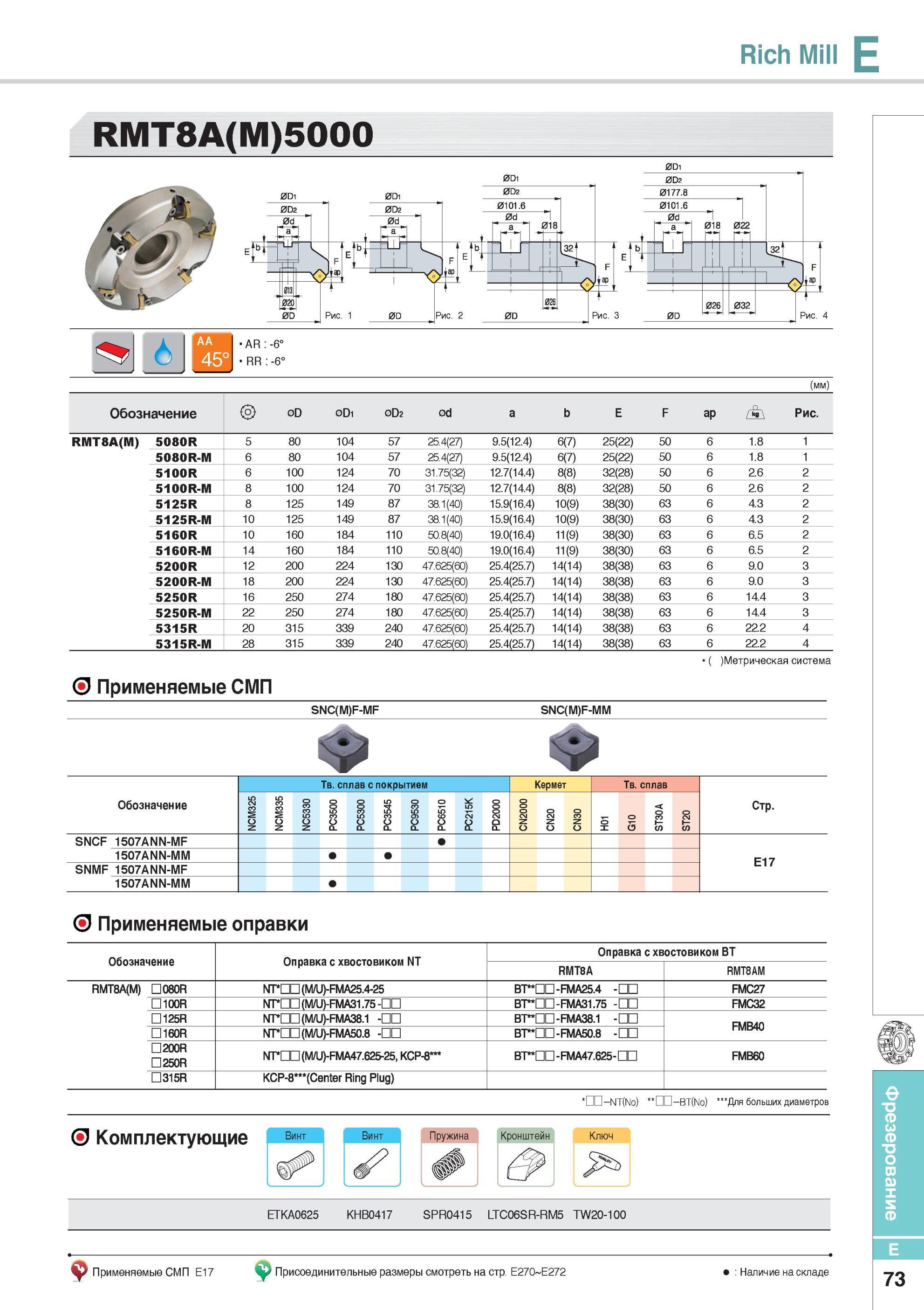 421 Металлорежущий инструмент Korloy Rich Mill RMT8A(M)5000 Фрезы Korloy со сменными режущими пластинами Каталог KORLOY 2014 Металлорежущий инструмент Точение Фрезерование Сверление Инструментальная оснастка Стр. E73