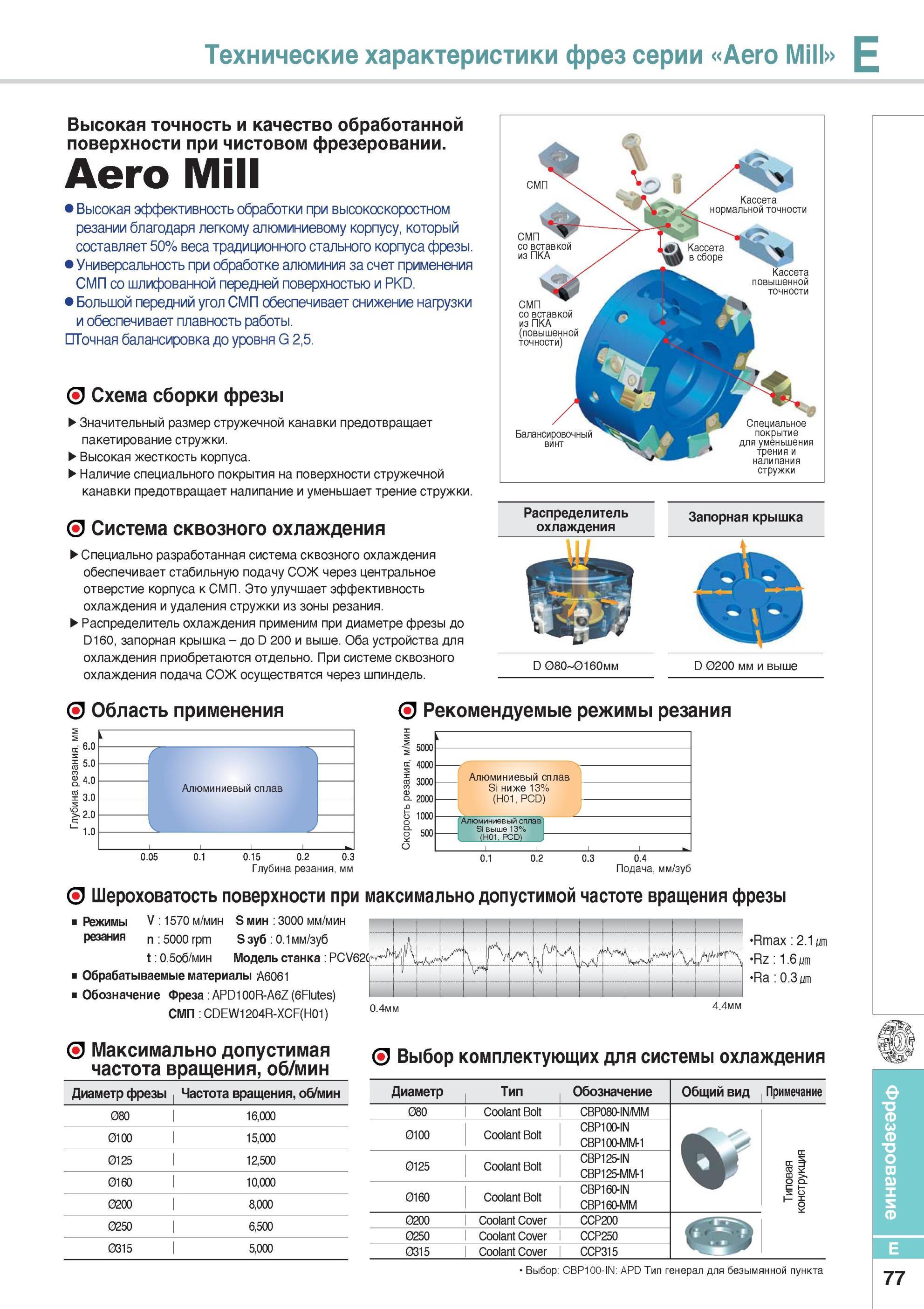 425 Фрезерный специальный инструмент Korloy для фрезерования алюминиевых сплавов Сборные фрезы серии Aero Mill Технические характеристики и развернутое описани Каталог KORLOY 2014 Металлорежущий инструмент Точение Фрезерование Сверление Инструментальная оснастка Стр. E77