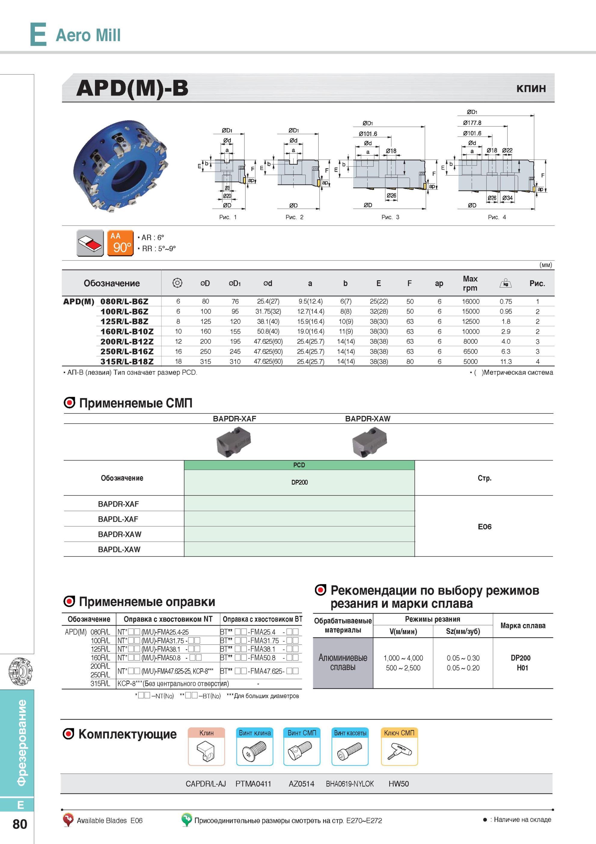 428 Фрезерование Фрезерный инструмент Aero Mill APD(M)-B Обрабатываемые Режимы резания Korloy Марка сплава материалы Каталог KORLOY 2014 Металлорежущий инструмент Точение Фрезерование Сверление Инструментальная оснастка Стр. E80