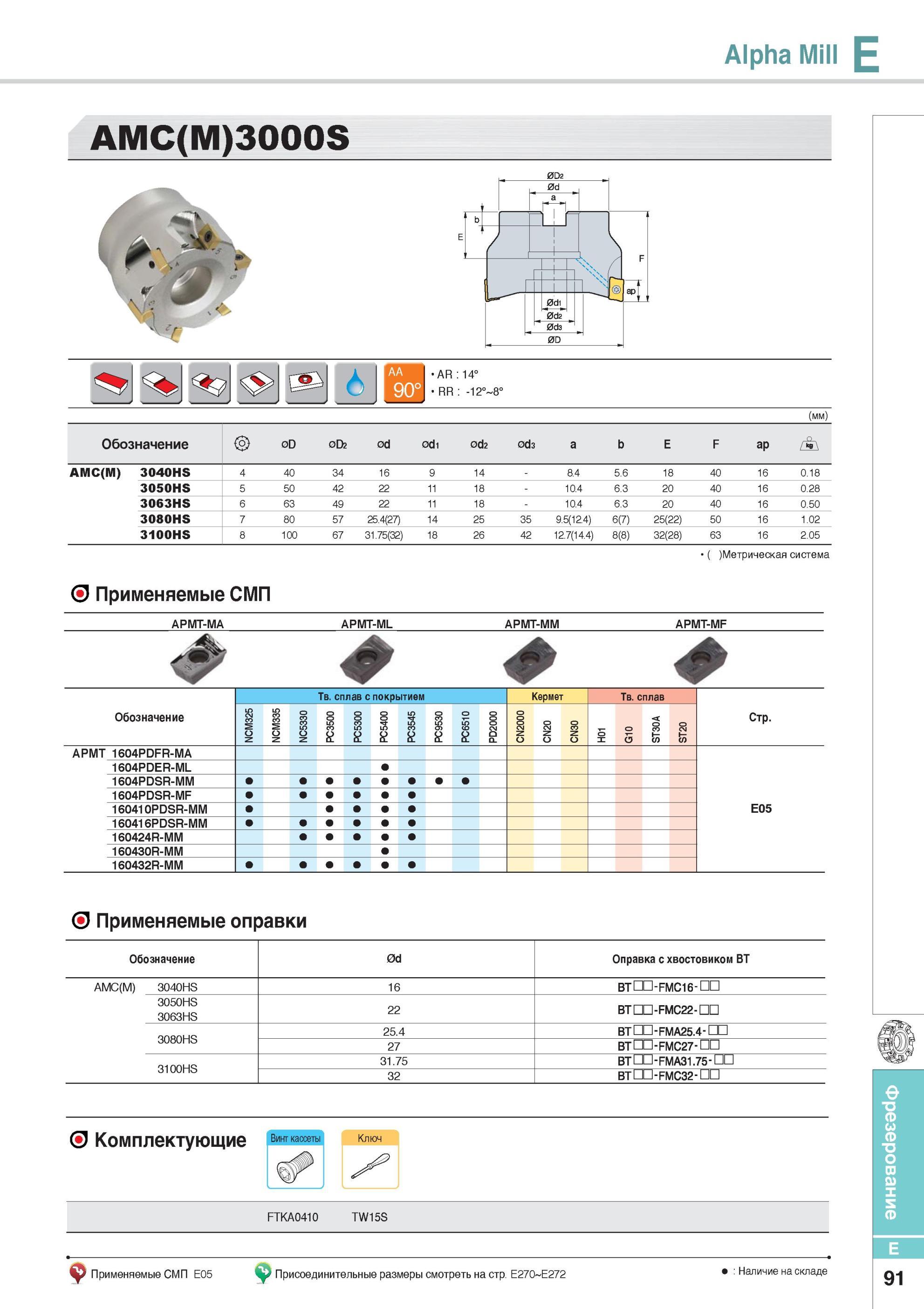 439 Фрезерный инструмент Alpha Mill Фрезы Korloy со сменными режущими пластинами Метрическая система Применяемые СМП Каталог KORLOY 2014 Металлорежущий инструмент Точение Фрезерование Сверление Инструментальная оснастка Стр. E91