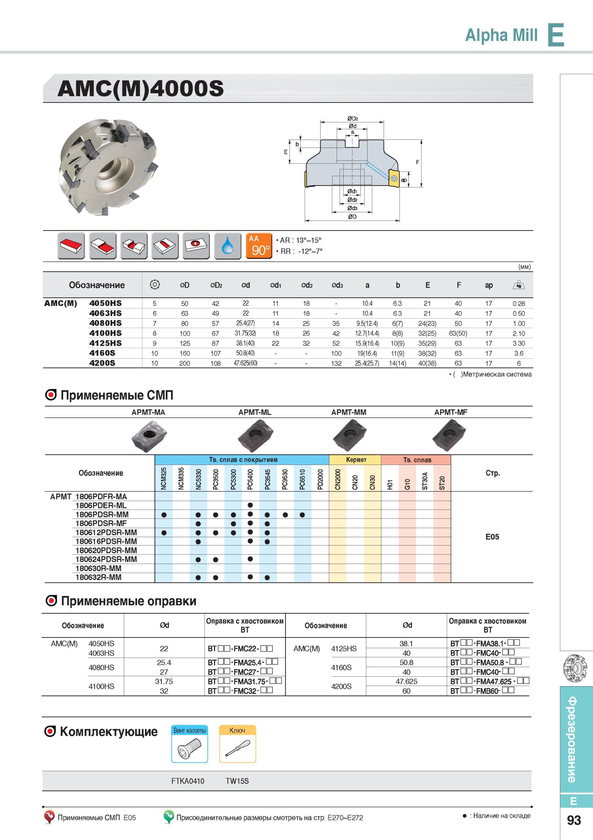 441 Фрезерный инструмент Alpha Mill AMC(M)4000S Фрезы Korloy со сменными режущими пластинами Применяемые оправки Каталог KORLOY 2014 Металлорежущий инструмент Точение Фрезерование Сверление Инструментальная оснастка Стр. E93