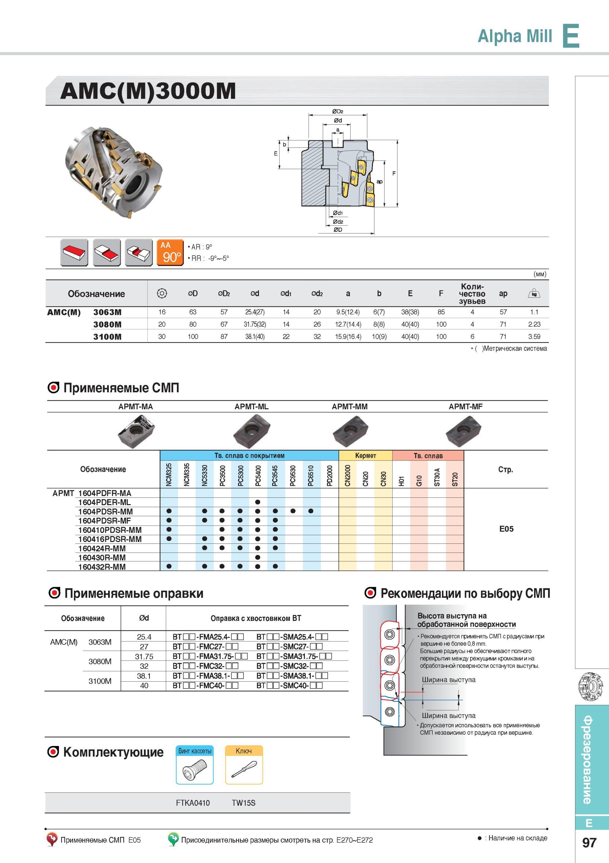 445 Фрезерный инструмент Alpha Mill АМС(М)3000М Фрезы Korloy со сменными режущими пластинами Рекомендуется применять СМП с радиусами при вершине не более 0,8 Каталог KORLOY 2014 Металлорежущий инструмент Точение Фрезерование Сверление Инструментальная оснастка Стр. E97