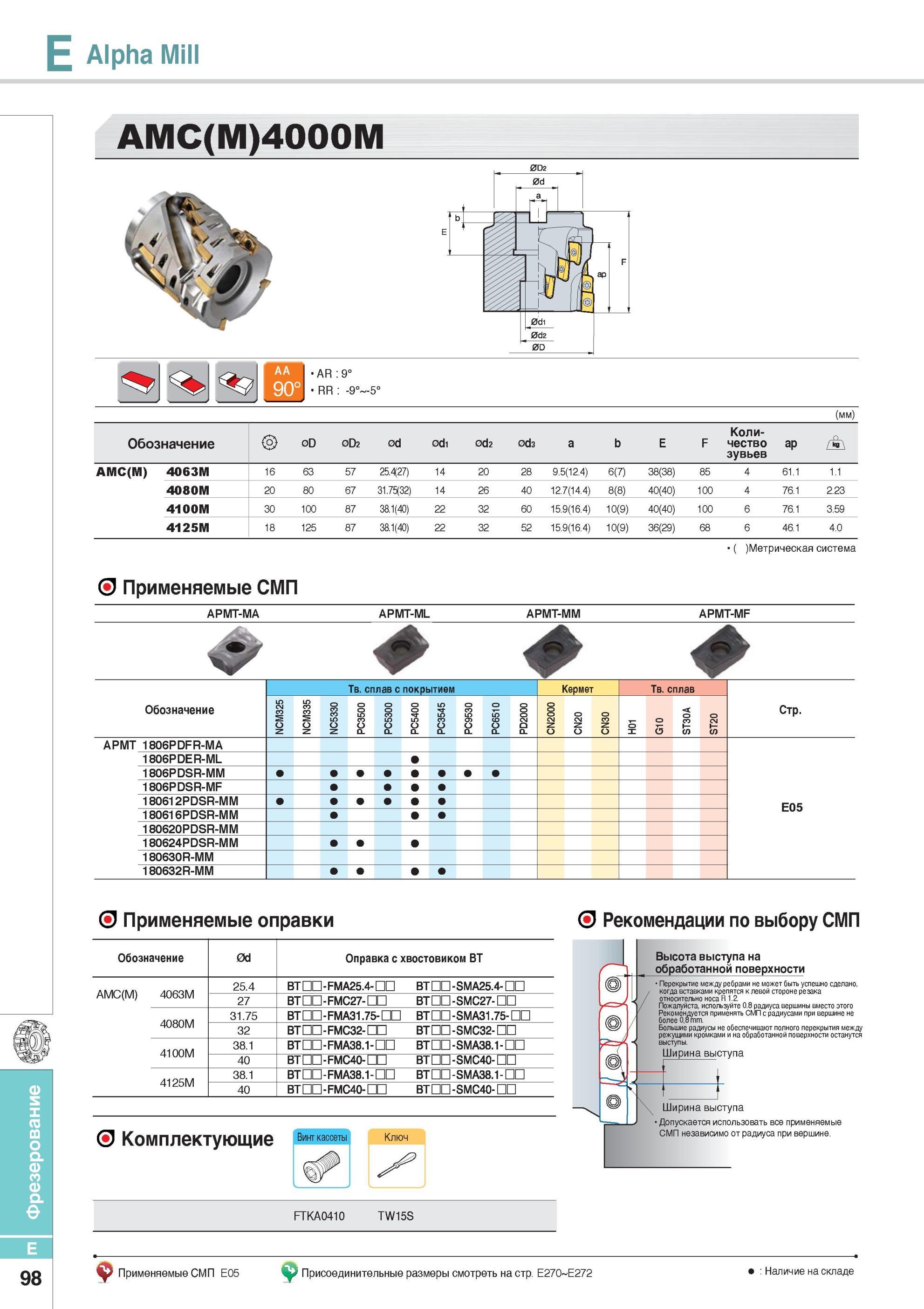 446 Фрезерование Alpha Mill AMC(M)4000M Фрезы Korloy со сменными режущими пластинами Рекомендации по выбору СМП Обозначение Каталог KORLOY 2014 Металлорежущий инструмент Точение Фрезерование Сверление Инструментальная оснастка Стр. E98