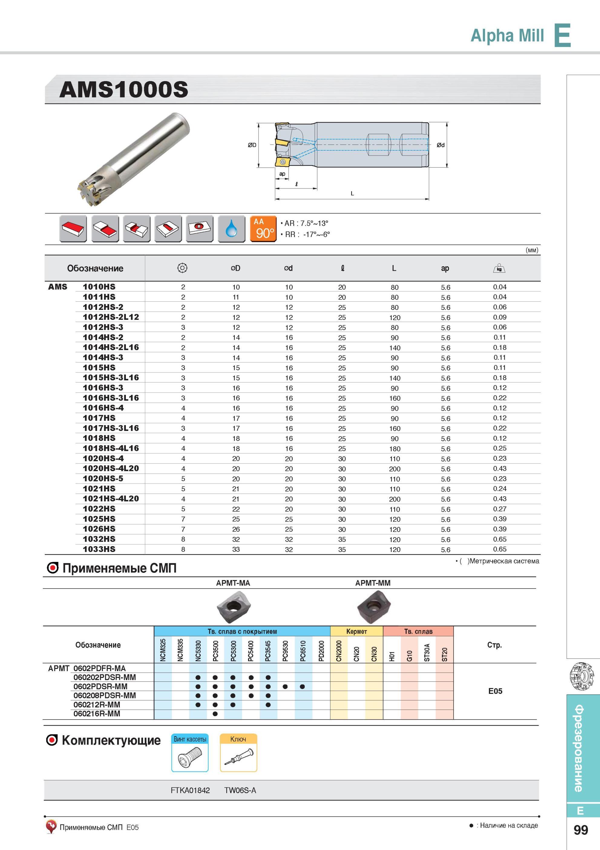 447 Концевые фрезы Korloy Alpha Mill E AMS1000S со сменными режущими пластинами Главный угол в плане фрезерного инструмента 90 Для механической обработки плско Каталог KORLOY 2014 Металлорежущий инструмент Точение Фрезерование Сверление Инструментальная оснастка Стр. E99