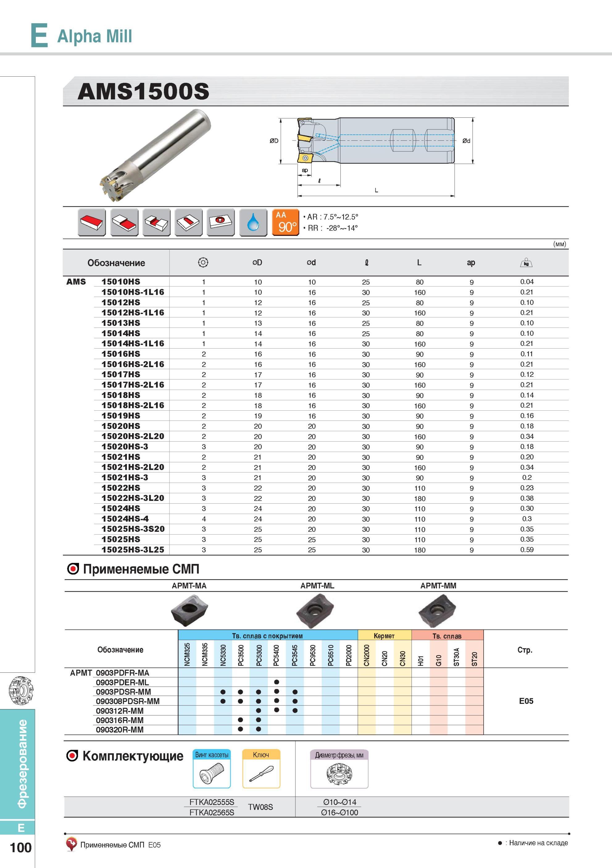 448 Фрезерование Alpha Mill AMS1500S Фрезы Korloy со сменными режущими пластинами Каталог KORLOY 2014 Металлорежущий инструмент Точение Фрезерование Сверление Инструментальная оснастка Стр. E100