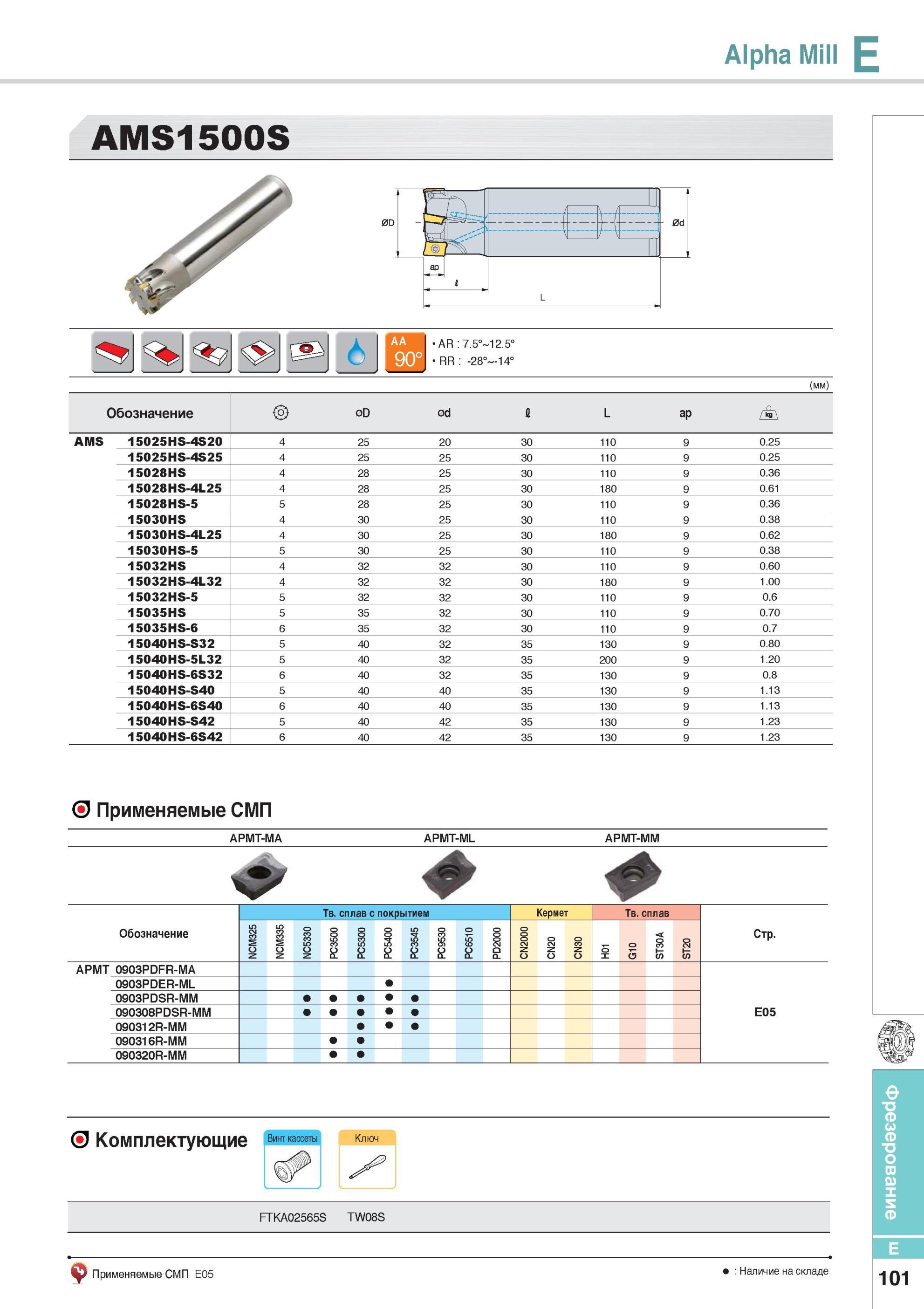 449 Фрезерный инструмент Alpha Mill AMS1500S Фрезы Korloy со сменными режущими пластинами Каталог KORLOY 2014 Металлорежущий инструмент Точение Фрезерование Сверление Инструментальная оснастка Стр. E101