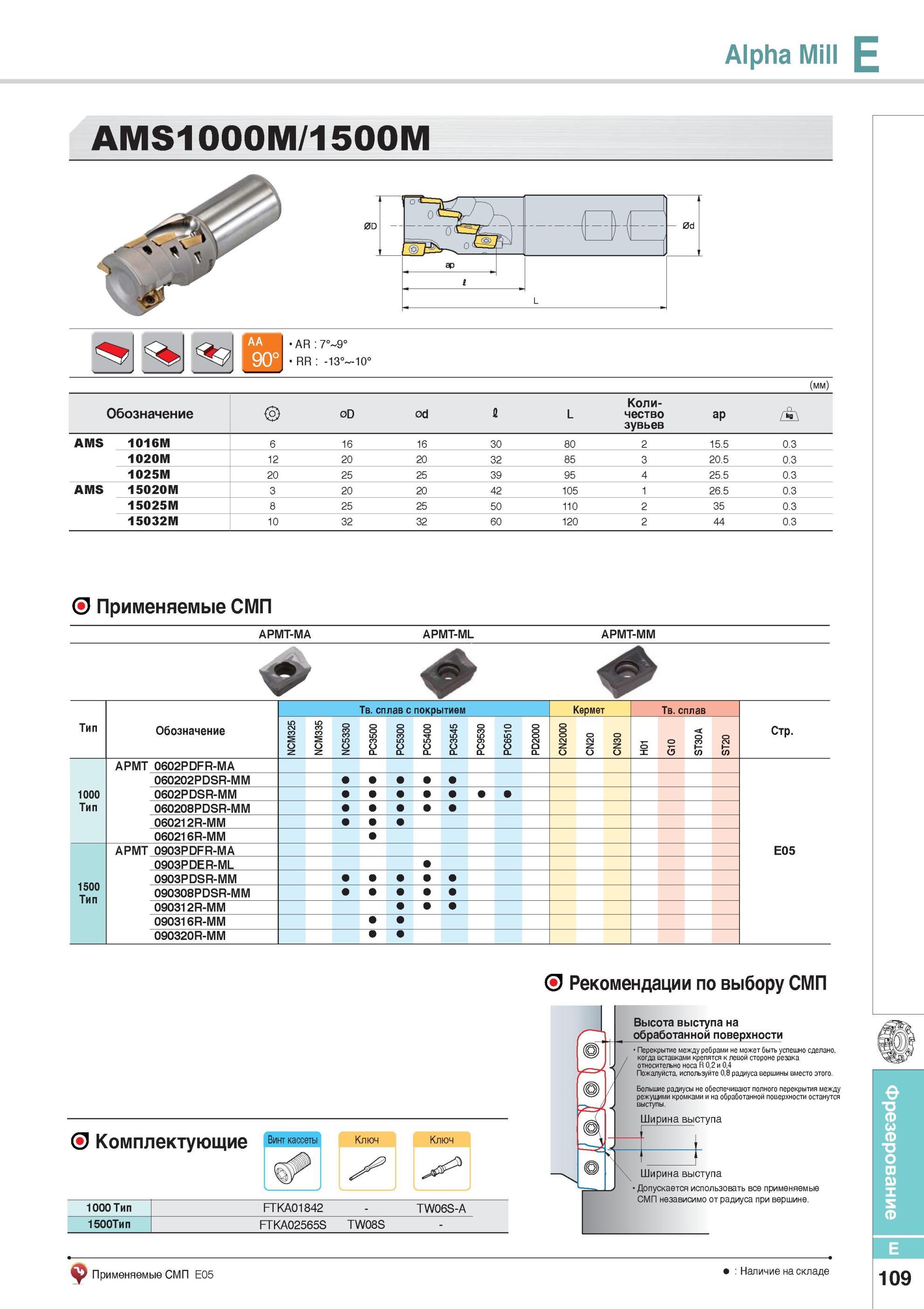 457 Концевые кукурузные фрезы Korloy Alpha Mill AMS1000M/1500M со сменными многогранными режущими пластинами для фрезерования поверхностей прямоугольных уступо Каталог KORLOY 2014 Металлорежущий инструмент Точение Фрезерование Сверление Инструментальная оснастка Стр. E109