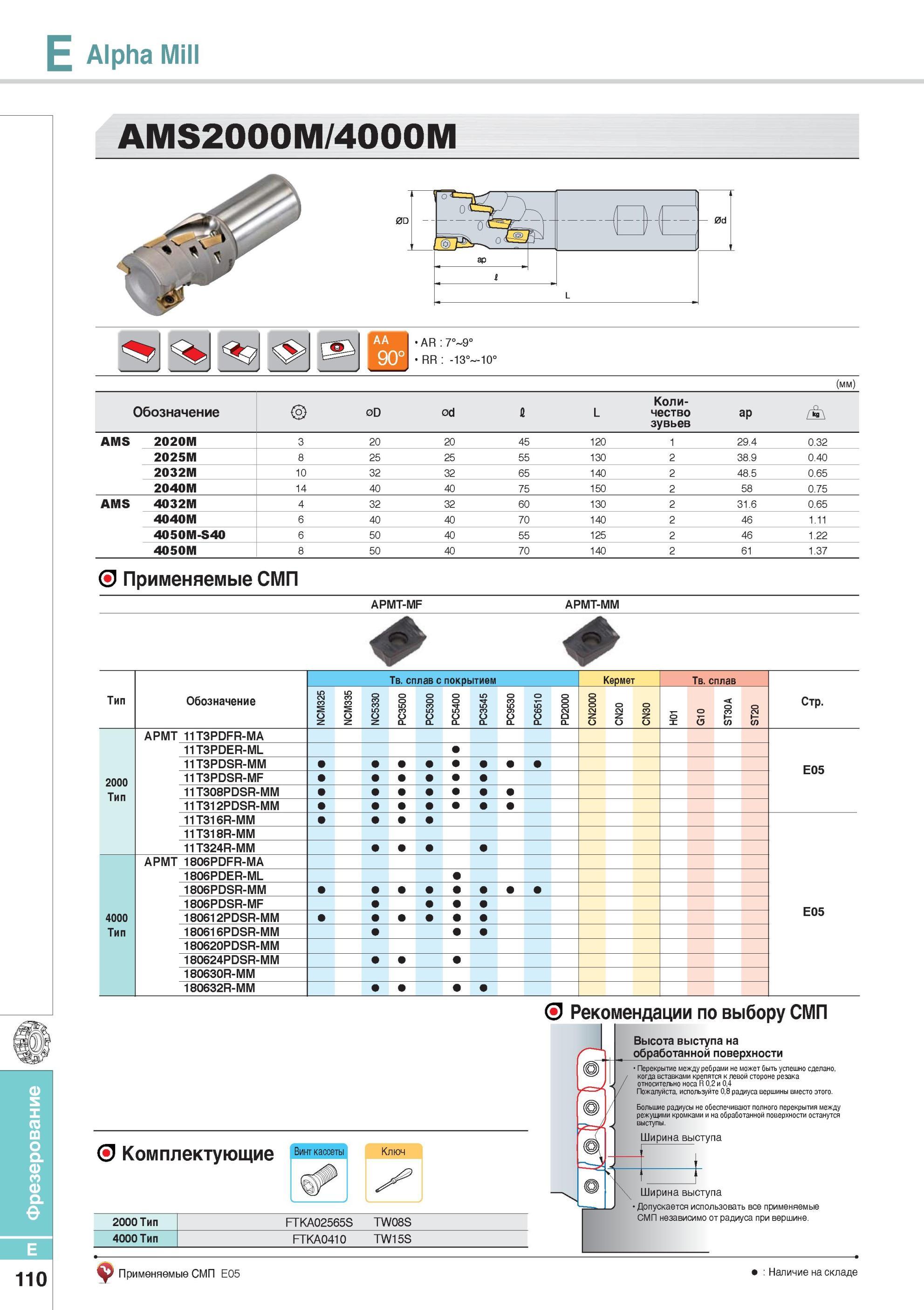 458 Фрезерование Alpha Mill AMS2000M 4000M Фрезы Korloy со сменными режущими пластинами Каталог KORLOY 2014 Металлорежущий инструмент Точение Фрезерование Сверление Инструментальная оснастка Стр. E110
