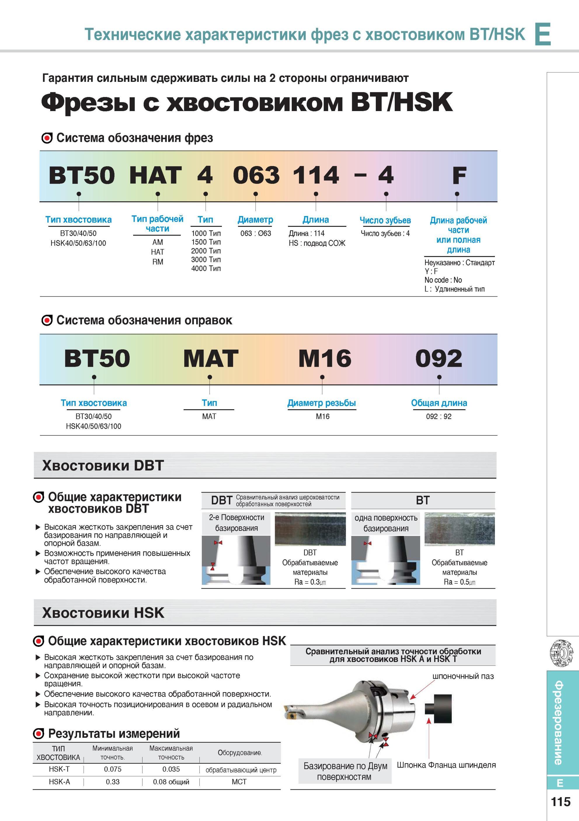 463 Фрезы c хвостовиком BT HSK Система обозначения Каталог KORLOY 2014 Металлорежущий инструмент Точение Фрезерование Сверление Инструментальная оснастка Стр. E115