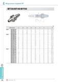 478 Фрезерование Модульные оправки ВТ BT30/BT40/BT50 Фрезы Korloy со сменными режущими пластинами Каталог KORLOY 2014 Металлорежущий инструмент и станочная оснастка Стр. E130