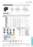 491 Фрезы Korloy по металлу Future Mill FMAC(M)4000 Фрезы Korloy со сменными режущими пластинами Каталог KORLOY 2014 Металлорежущий инструмент и станочная оснастка Стр. E143