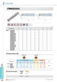 510 Фрезерование Фрезерный инструмент Future Mill FMRS5000 Фрезы Korloy со сменными режущими пластинами Каталог KORLOY 2014 Металлорежущий инструмент и станочная оснастка Стр. E162