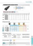 513 Фрезерный инструмент Future Mill FMRM3000/4000/5000 Фрезы Korloy со сменными режущими пластинами Каталог KORLOY 2014 Металлорежущий инструмент и станочная оснастка Стр. E165