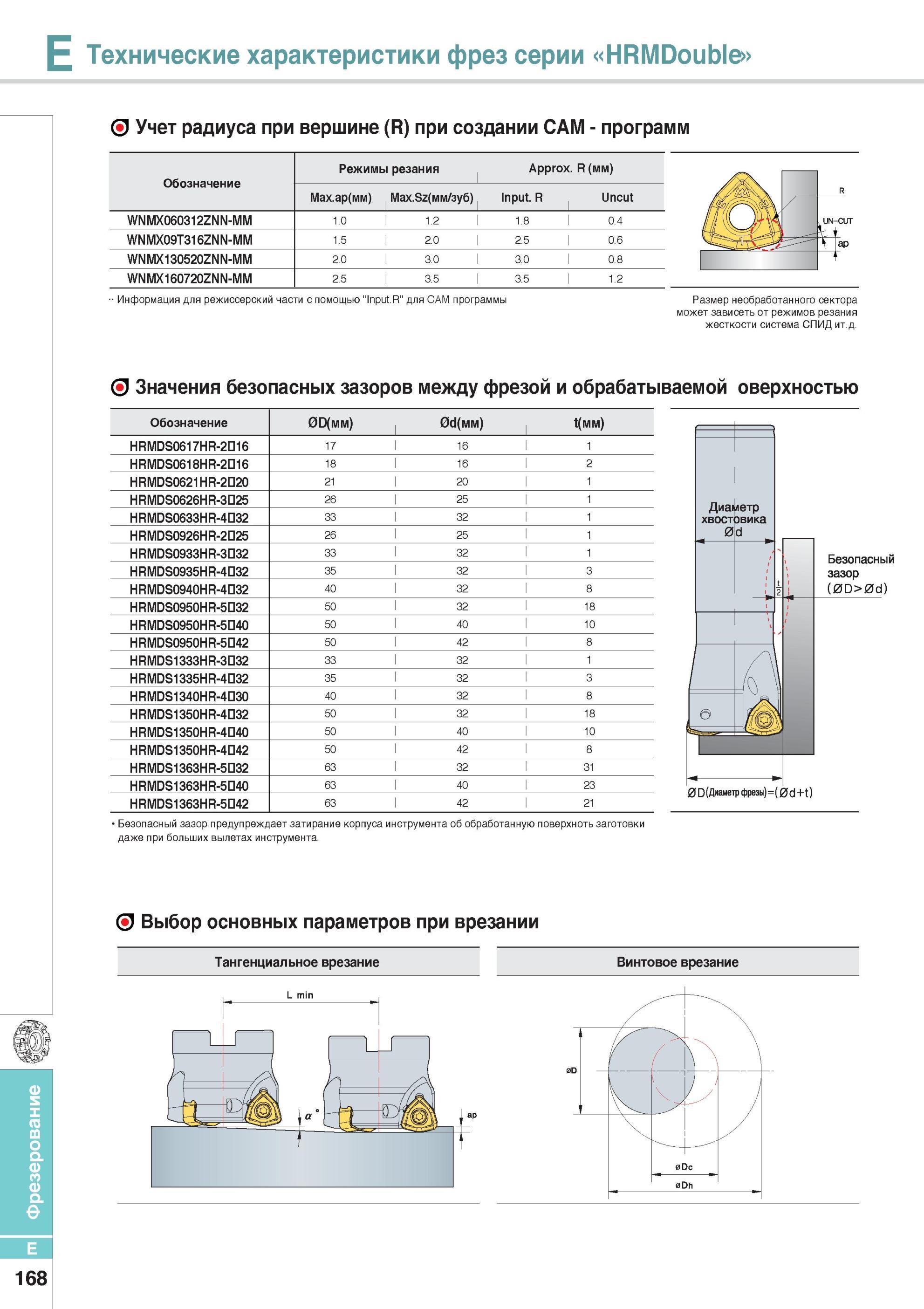 516 Фрезерный инструмент Учет радиуса при вершине (R) при создании САМ программ Обозначение Режимы резания Размер необработанного сектора Каталог KORLOY 2014 Металлорежущий инструмент Точение Фрезерование Сверление Инструментальная оснастка Стр. E168