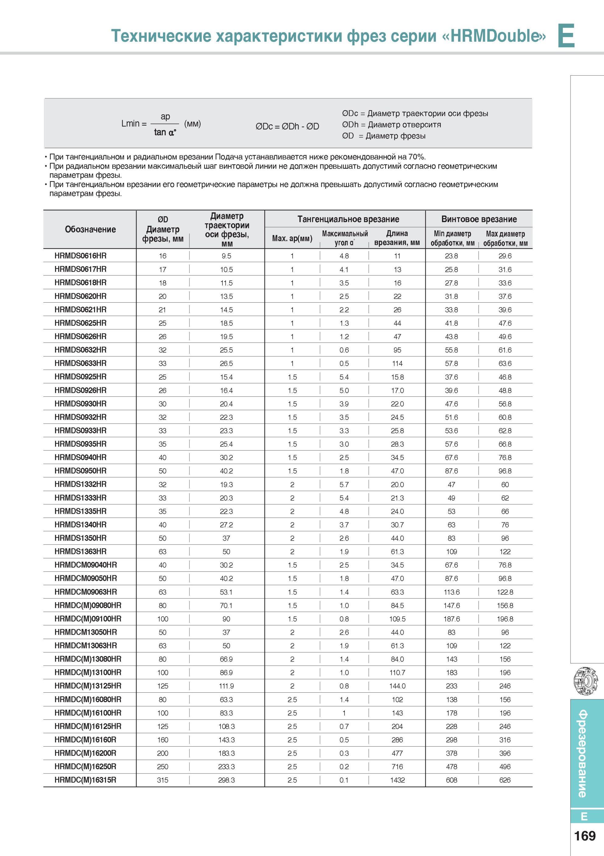 517 Фрезерный инструмент Подача устанавливается ниже рекомендованной на 70% При радиальном врезании максимальный шаг винтовой линии Каталог KORLOY 2014 Металлорежущий инструмент Точение Фрезерование Сверление Инструментальная оснастка Стр. E169