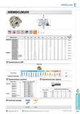 519 Фрезерный инструмент HRMDouble HRMDC(M)09 Фрезы Korloy со сменными режущими пластинами Каталог KORLOY 2014 Металлорежущий инструмент и станочная оснастка Стр. E171