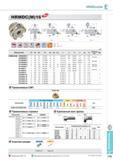 521 Фрезерный инструмент HRMDouble HRMDC(M)16 Фрезы Korloy со сменными режущими пластинами Каталог KORLOY 2014 Металлорежущий инструмент и станочная оснастка Стр. E173