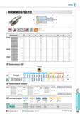 533 Фрезерный инструмент HRM M08/10/13 Фрезы Korloy со сменными режущими пластинами Каталог KORLOY 2014 Металлорежущий инструмент и станочная оснастка Стр. E185