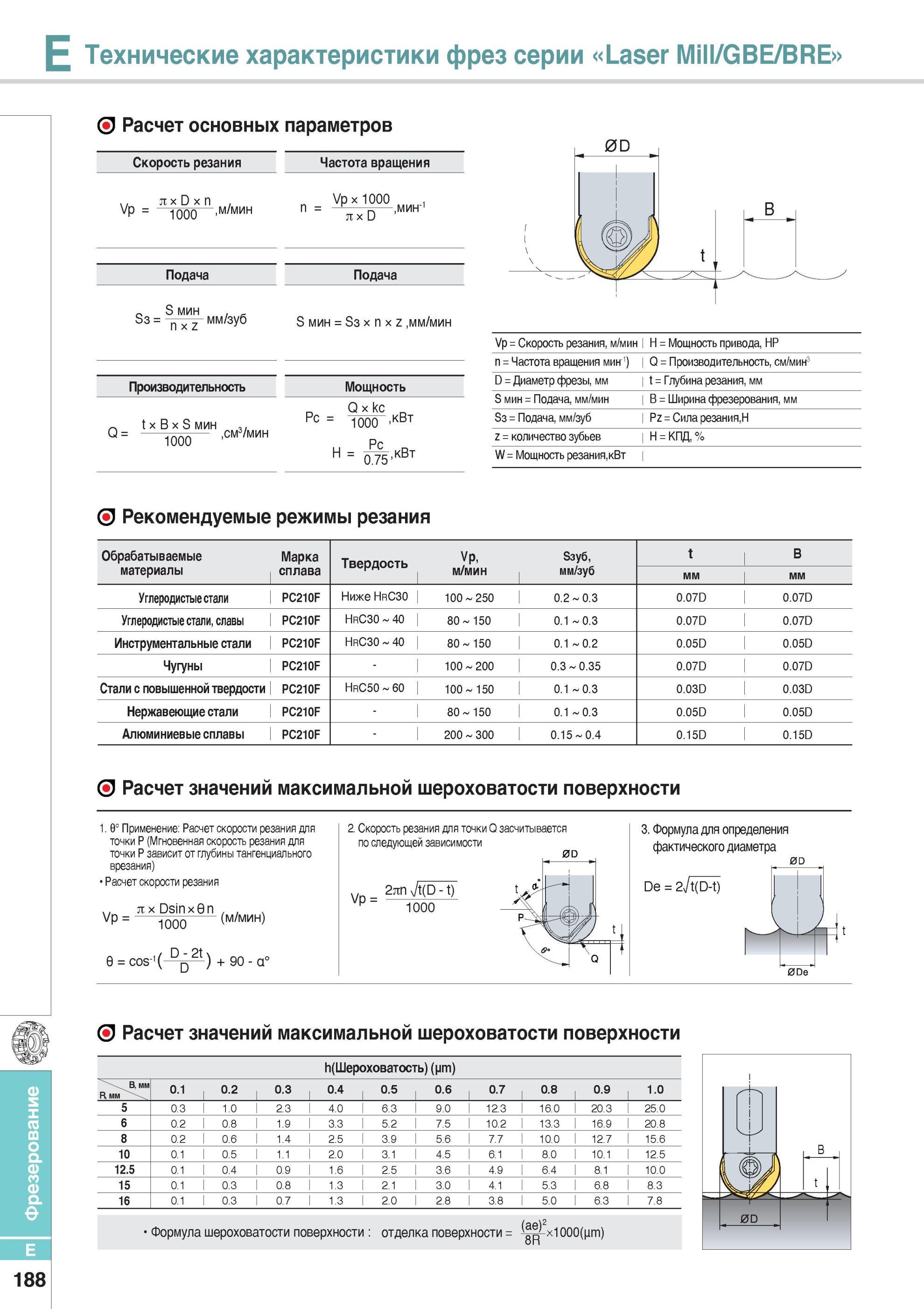 536 Фрезерный инструмент Характеристики фрез серии Laser Mill/GBE/BRE Расчет основных параметров Каталог KORLOY 2014 Металлорежущий инструмент Точение Фрезерование Сверление Инструментальная оснастка Стр. E188