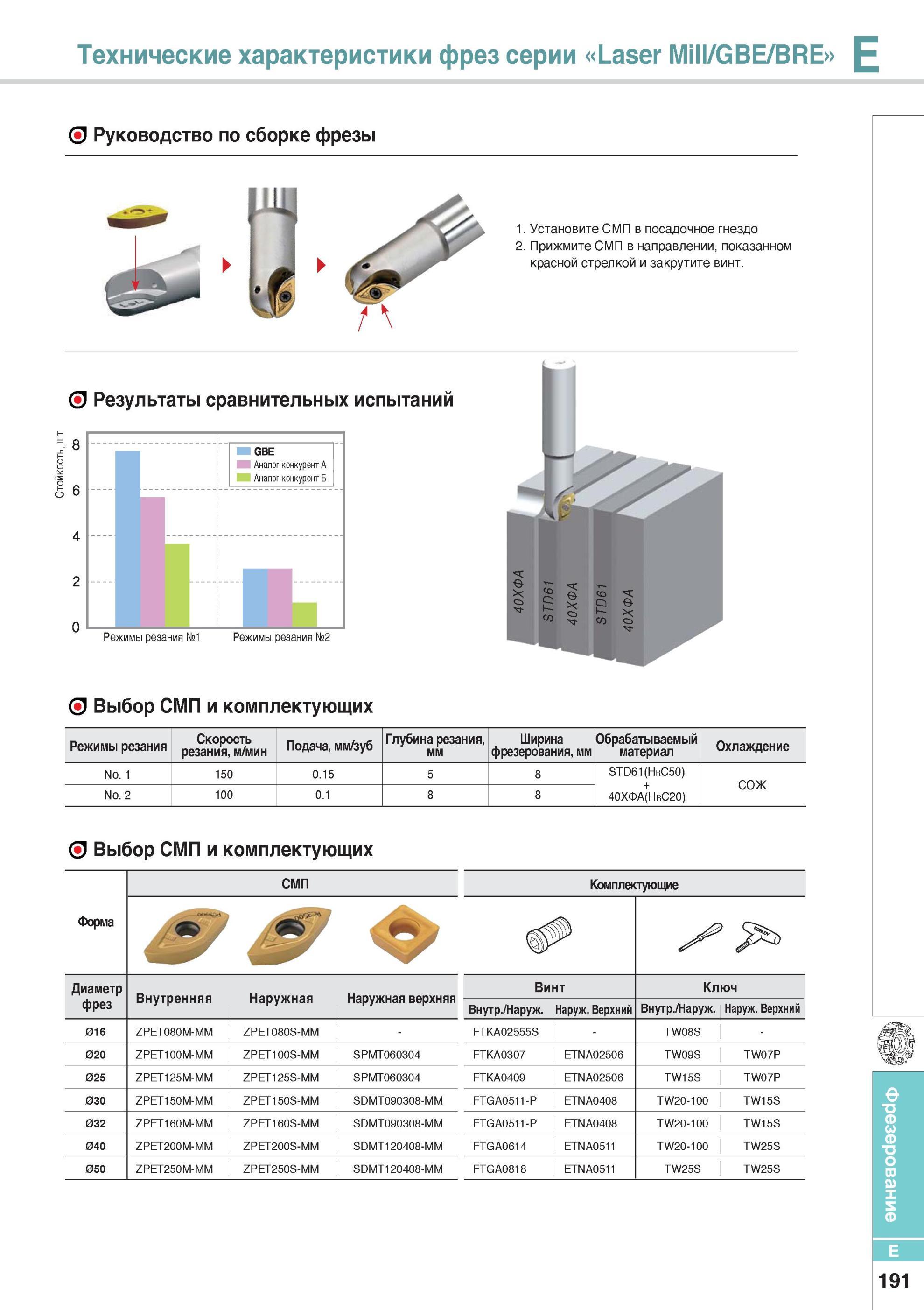 539 Фрезерный инструмент Laser Mill/GBE/BRE Фрезы Руководство по сборке фрезы Установите СМП в посадочное гнездо Прижмите СМП в направлении Каталог KORLOY 2014 Металлорежущий инструмент Точение Фрезерование Сверление Инструментальная оснастка Стр. E191