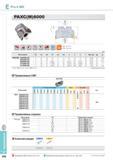 576 Фрезерование Фрезерный инструмент Pro-X Mill PAXC(M)6000 Фрезы Korloy со сменными режущими пластинами Каталог KORLOY 2014 Металлорежущий инструмент и станочная оснастка Стр. E228