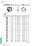 596 Фрезерование Wind Mill Фрезы Korloy со сменными режущими пластинами WFSB(M) Тип с фланцем Каталог KORLOY 2014 Металлорежущий инструмент и станочная оснастка Стр. E248