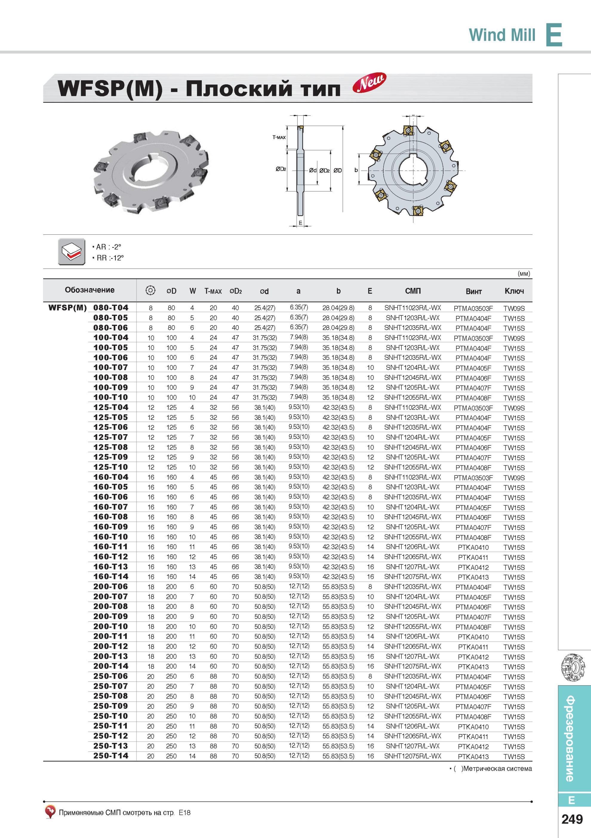 597 Фрезерный инструмент Wind Mill WFSP(M) Плоский тип Фрезы Korloy со сменными режущими пластинами Каталог KORLOY 2014 Металлорежущий инструмент Точение Фрезерование Сверление Инструментальная оснастка Стр. E249
