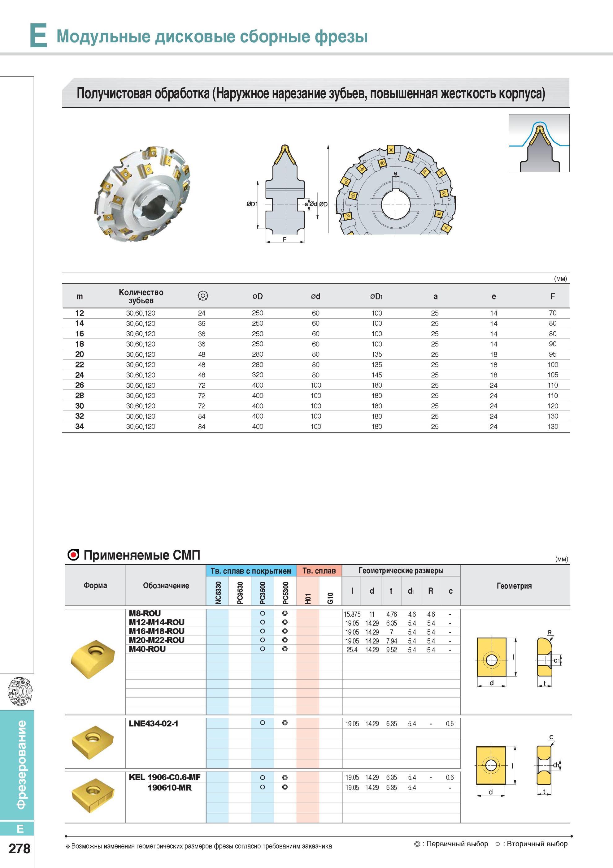 626 Фрезерный металлорежущий инструмент Korloy Сплавы NC5330 PC9530 PC3500 PC5300 NCM325 PC6510 H01 G10 Модульные дисковые сборные фрезы Каталог KORLOY 2014 Металлорежущий инструмент Точение Фрезерование Сверление Инструментальная оснастка Стр. E278