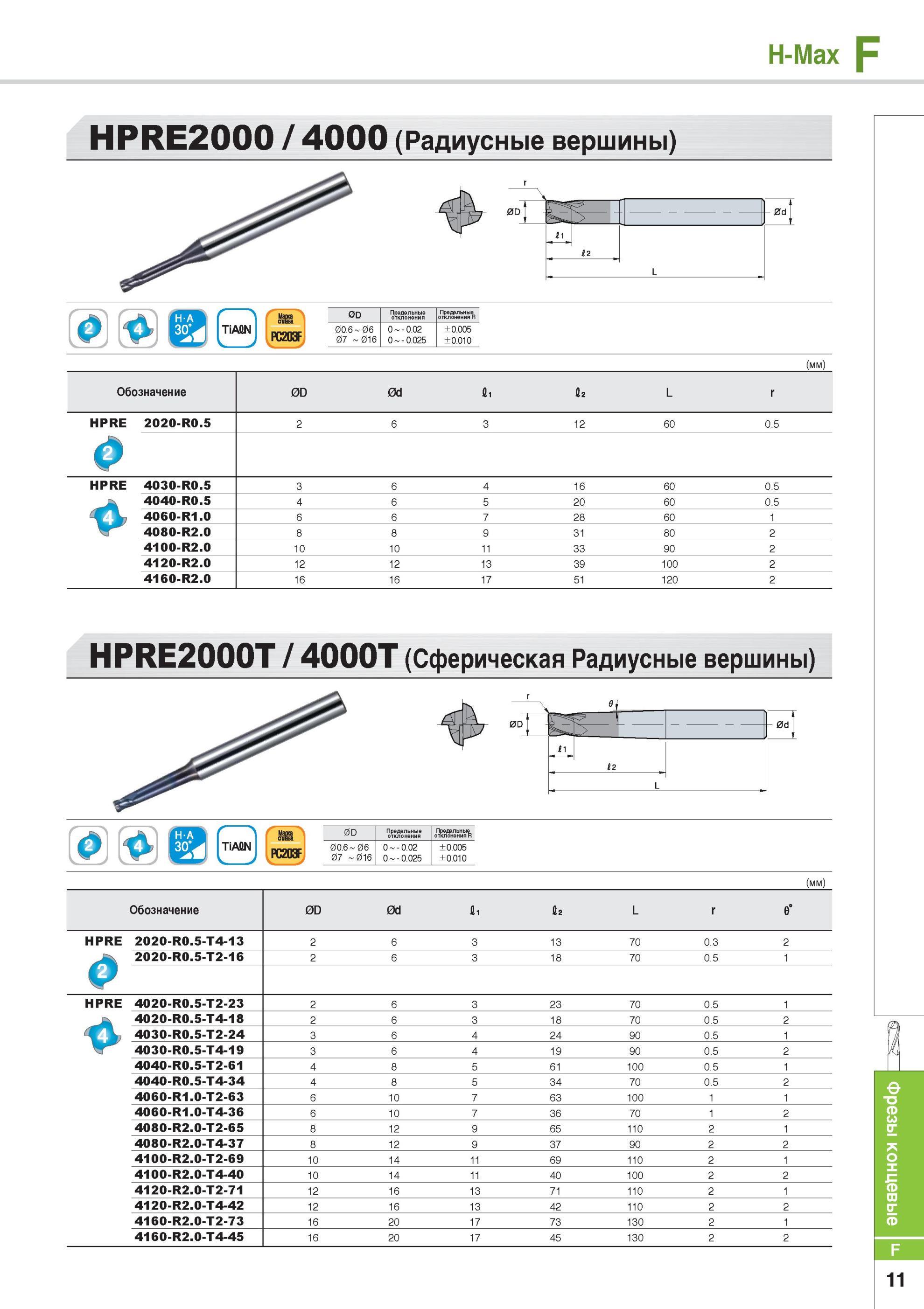 645 Фрезерный инструмент H-Max Цельные твердосплавные фрезы Korloy HPRE2000 4000 Радиусные вершины Каталог KORLOY 2014 Металлорежущий инструмент Точение Фрезерование Сверление Инструментальная оснастка Стр. F11