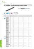 654 Цельные твердосплавные концевые фрезы Korloy IFE2000 3000 (Цилиндрическая) Фрезерный металлорежущий инструмент Стандарт Каталог KORLOY 2014 Металлорежущий инструмент и станочная оснастка Стр. F20