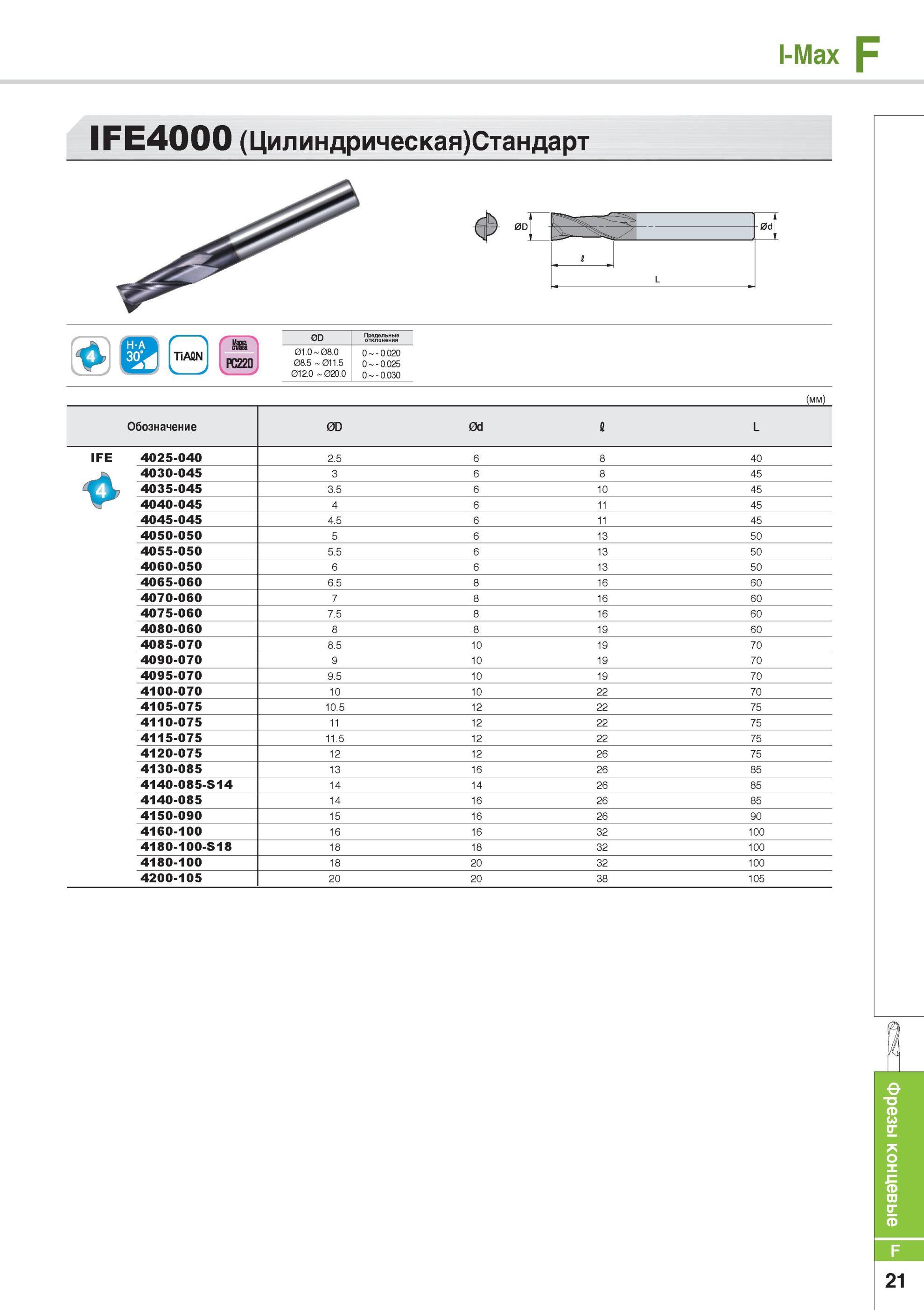 655 Цельные твердосплавные концевые фрезы Korloy IFE4000 (Цилиндрическая) Стандарт Фрезерный инструмент Каталог KORLOY 2014 Металлорежущий инструмент Точение Фрезерование Сверление Инструментальная оснастка Стр. F21