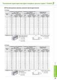 673 Рекомендуемые режимы резания Цилиндрическая IPFE2000 Фрезерный металлорежущий инструмент Каталог KORLOY 2014 Металлорежущий инструмент и станочная оснастка Стр. F39