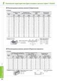 674 Фрезерный металлорежущий инструмент Рекомендуемые режимы резания (Сферическая) IPBE2000 Каталог KORLOY 2014 Металлорежущий инструмент и станочная оснастка Стр. F40