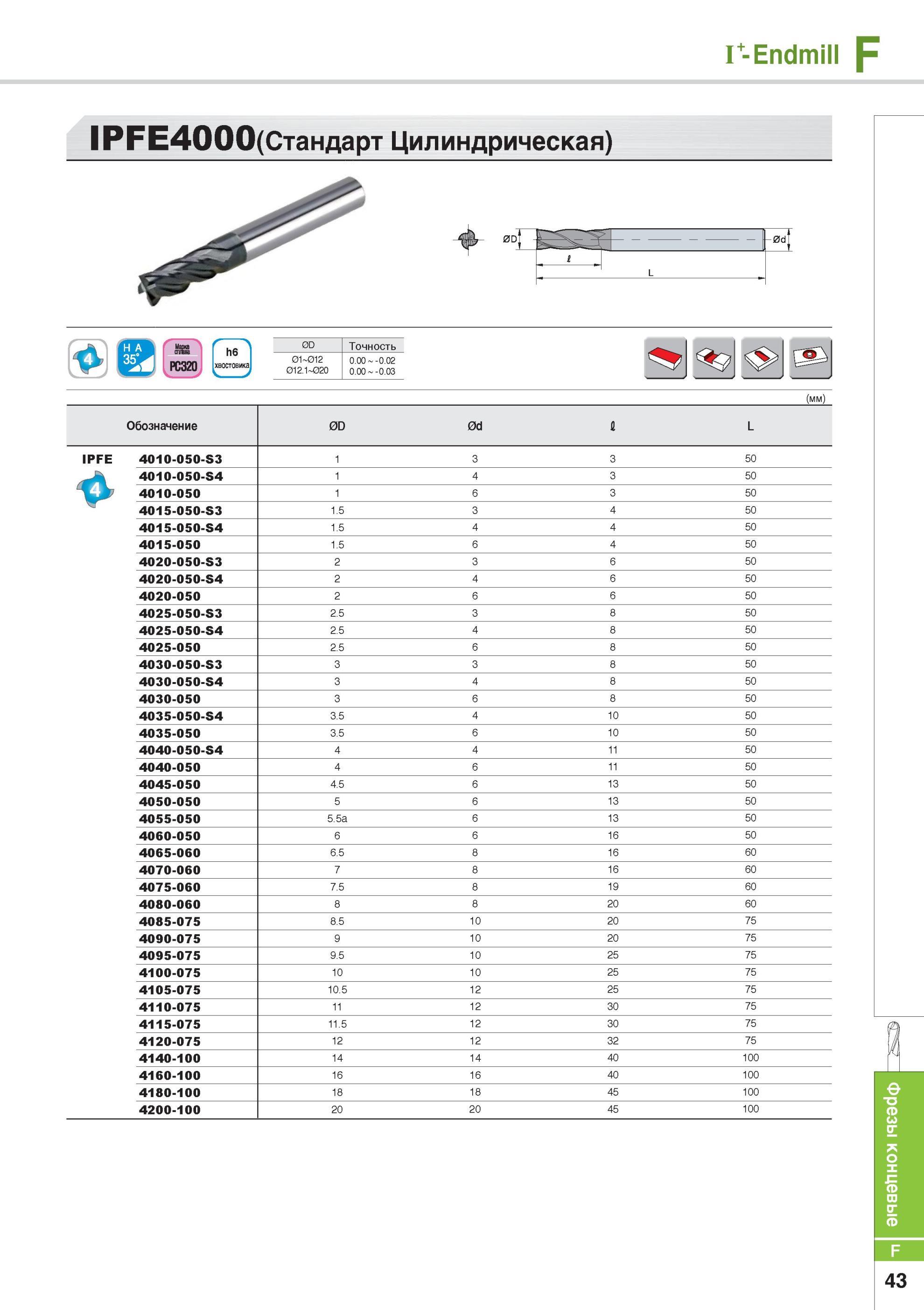 677 Цельные твердосплавные концевые фрезы Korloy IP F Е4000 Стандарт Цилиндрическая Фрезерный металлорежущий инструмент Каталог KORLOY 2014 Металлорежущий инструмент Точение Фрезерование Сверление Инструментальная оснастка Стр. F43