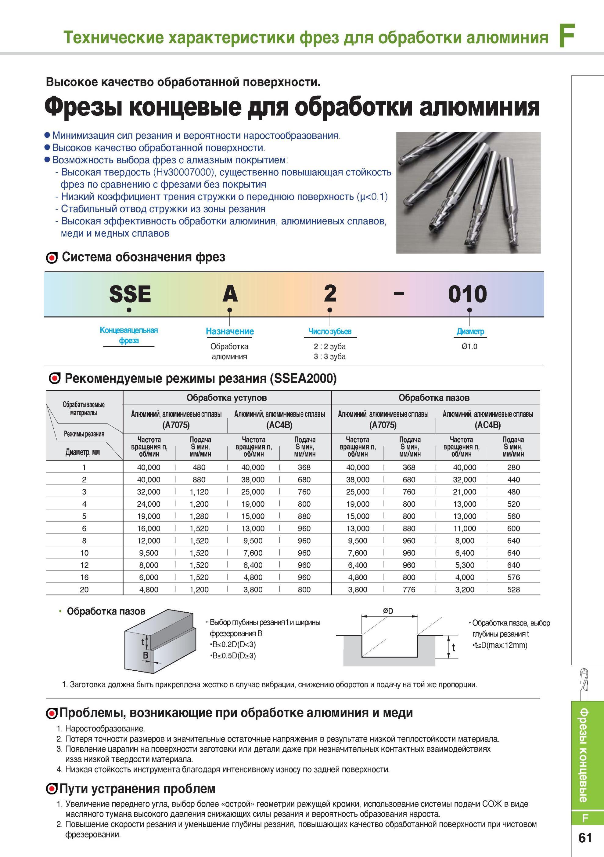 695 Фрезы концевые для обработки алюминия Фрезерный металлорежущий инструмент Korloy Минимизация сил резания и вероятности наростообразования Каталог KORLOY 2014 Металлорежущий инструмент Точение Фрезерование Сверление Инструментальная оснастка Стр. F61