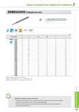 697 Фрезы концевые для обработки алюминия SSBEA2000 (Сферическая) Твердый сплав Фрезерный металлорежущий инструмент Korloy Каталог KORLOY 2014 Металлорежущий инструмент и станочная оснастка Стр. F63
