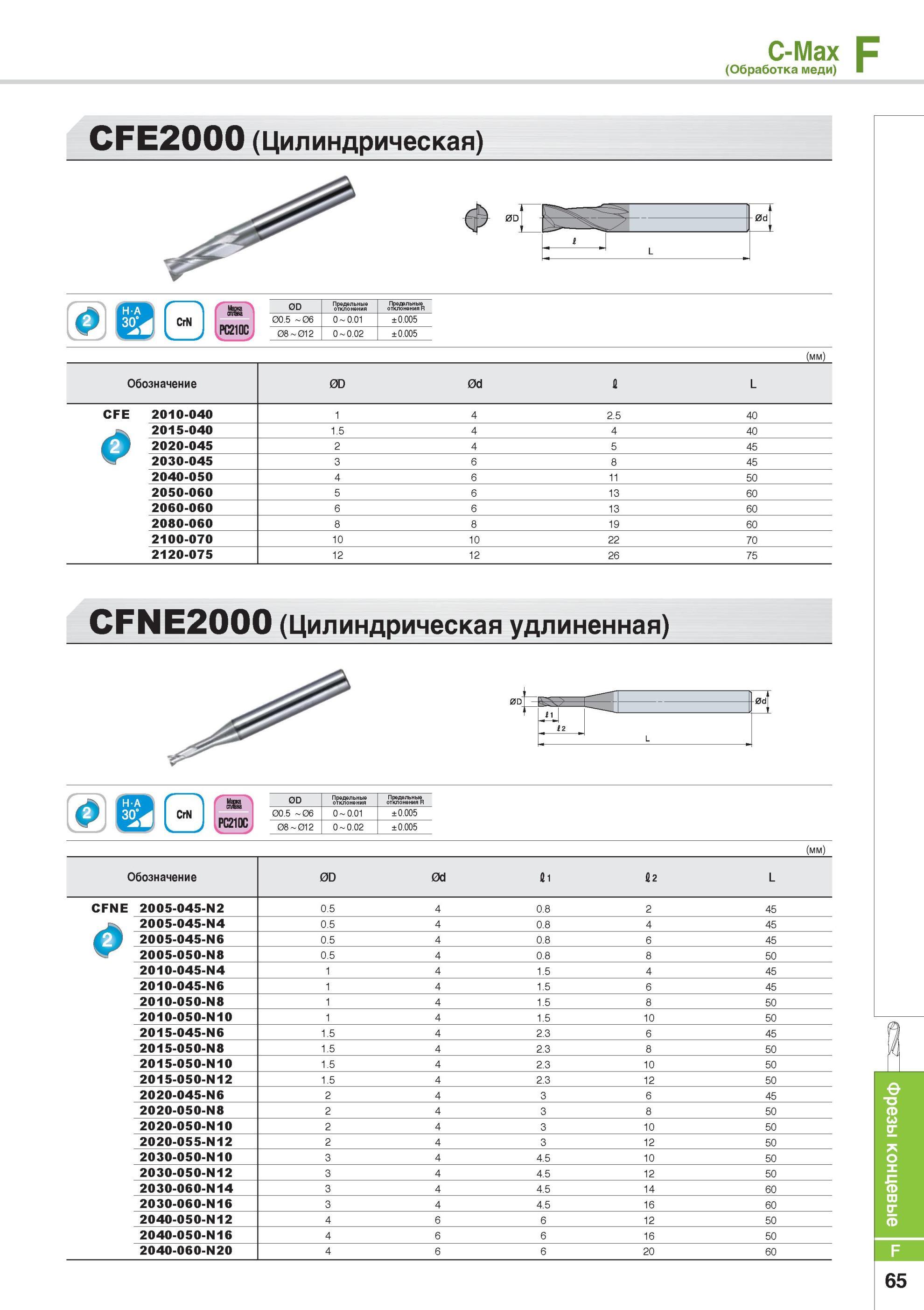 699 Цельные твердосплавные концевые фрезы Korloy C-Max Обработка меди CFE2000 Цилиндрическая Фрезерный металлорежущий инструмент Korloy Каталог KORLOY 2014 Металлорежущий инструмент Точение Фрезерование Сверление Инструментальная оснастка Стр. F65