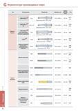 716 Сверлильный инструмент Korloy Номенклатура производимых сверл Тип Обозначение Общий вид Диаметр Длина рабочей части Сборный и цельный инструментНоменклатур Каталог KORLOY 2014 Металлорежущий инструмент и станочная оснастка Стр. G2