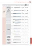 717 Номенклатура производимых сверл Сверлильный инструмент Korloy Тип Обозначение Общий вид Диаметр, мм Длина рабочей части Стр Сверла составные Сверла цельные Каталог KORLOY 2014 Металлорежущий инструмент и станочная оснастка Стр. G3